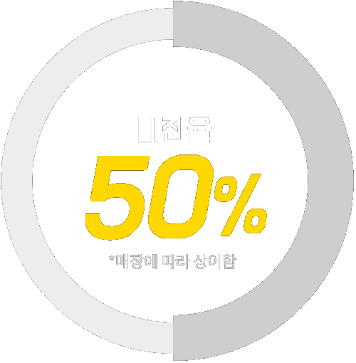 평균 마진율 50%